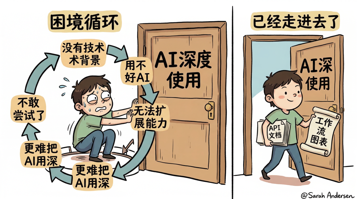 动手能力的悖论:被困在循环里 vs 已经走进去了